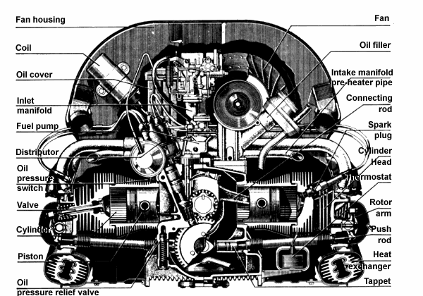 Vw 1600 Engine Diagram - VW Transporter 1600 Workshop Manual: 1968-79