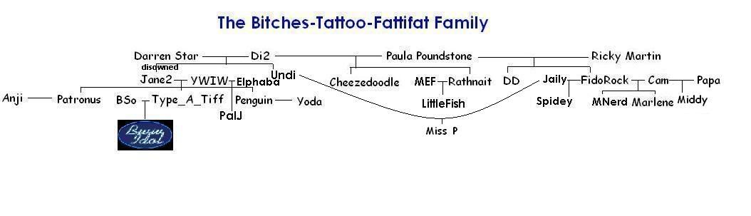 bestial gene splicing lunachicks spawn