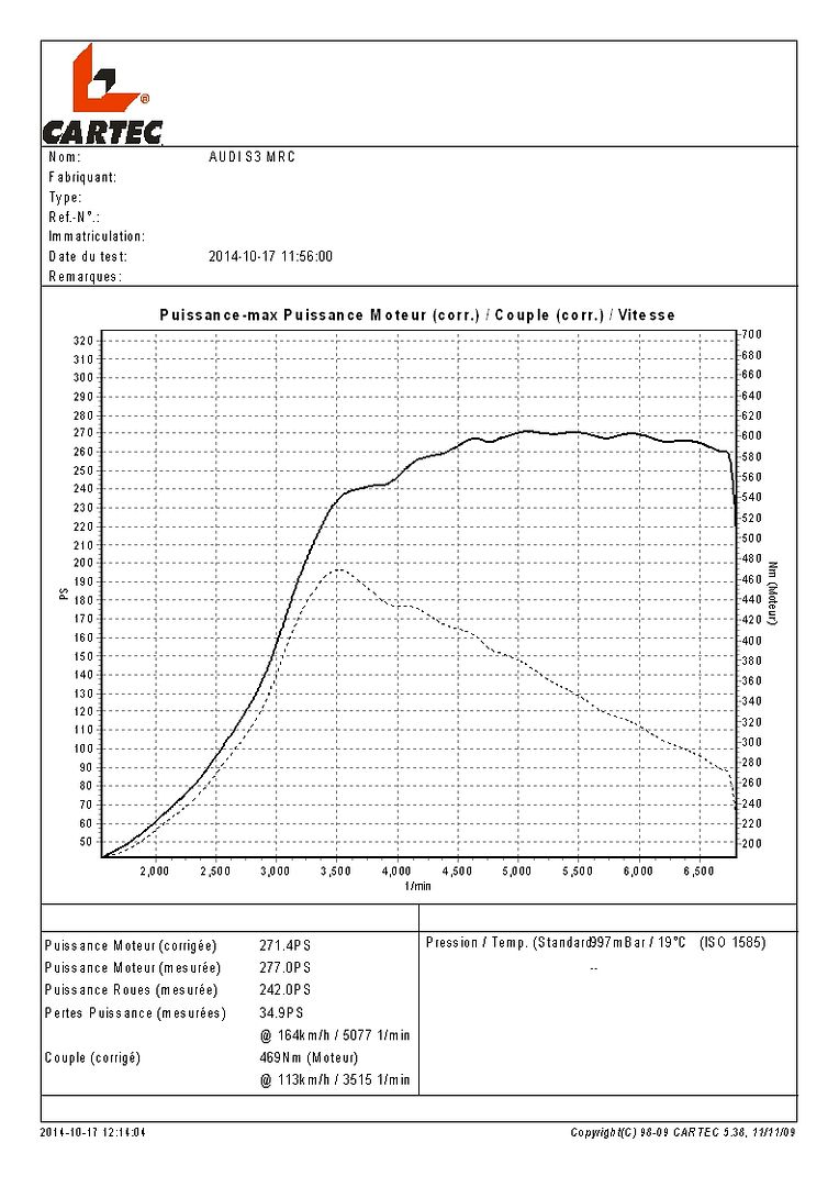 http://i9.photobucket.com/albums/a61/darthrhode/S3/REMAP%20KSF/courbeMRCKSFdpcatMilltekWagner.jpg courbeMRCKSFdpcatMilltekWagner