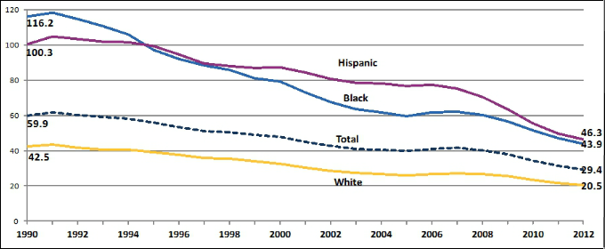 teenbirthsgraph2011_zpsca54d198.png