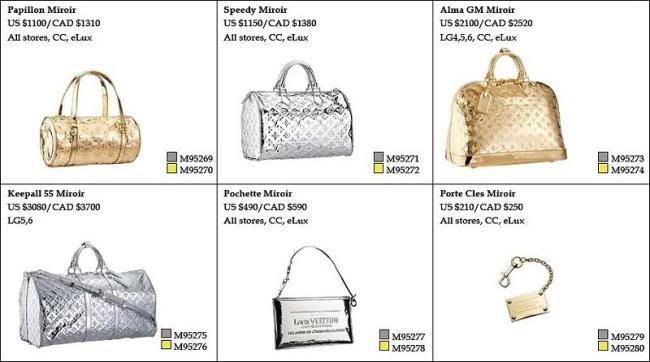 LV Fall Winter Bags and Estimated Prices (on some pieces) | tresormakati