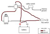 1972 65hp Johnson Starter Solenoid Issues Page: 1 - iboats Boating