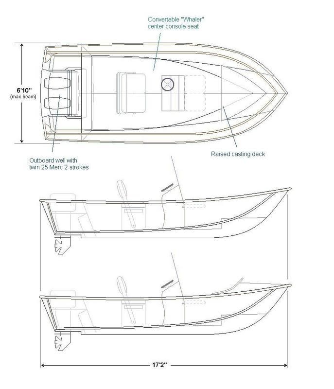 First Center Console Need Advice On Layout Archive The