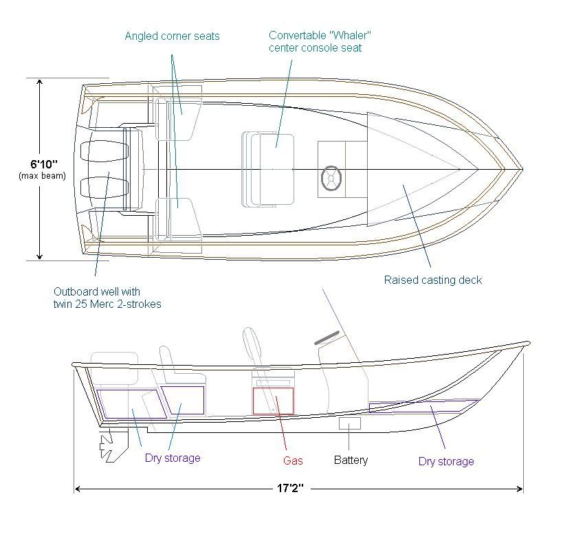 First Center Console, need advice on layout