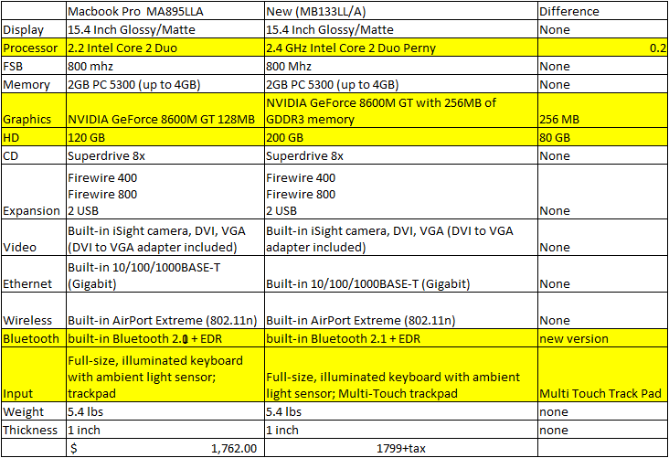 Macbook Pro Comparison Feb 2008
