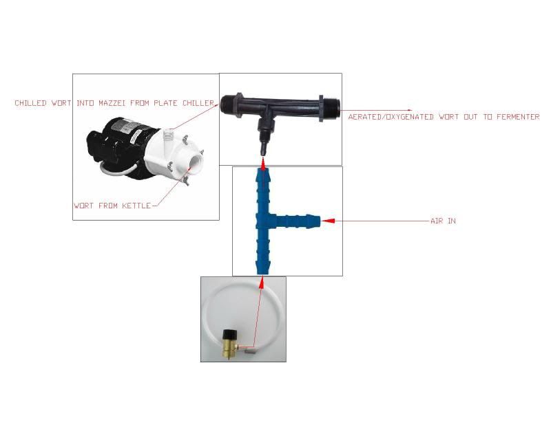 Venturi Aeration/Oxygenation Homebrew Talk Beer, Wine, Mead