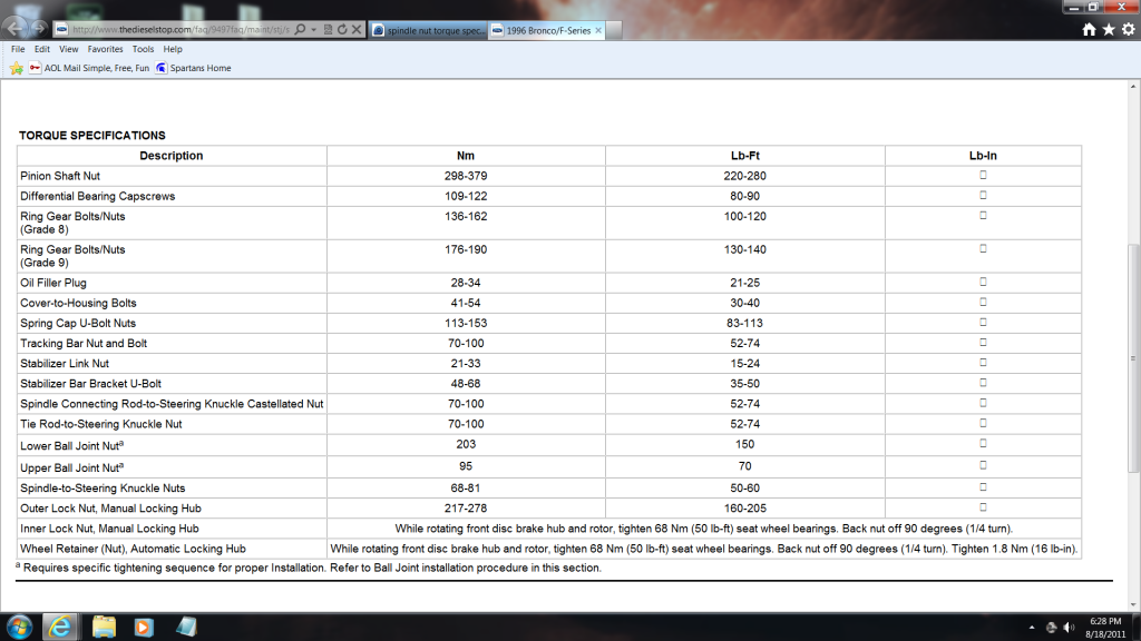 94 hub torque specs Bronco Forum Full Size Ford Bronco Forum