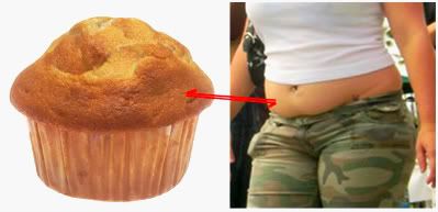 muffin-top.jpg picture by Deathbutton