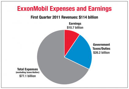 ExxonMobil-Expenses-and-Earnings-Chart-420x291.png