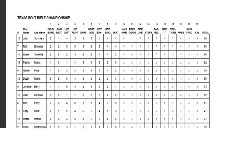 TXMATCHRESULTS.jpg