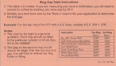 Wiseco Ring Gap Chart