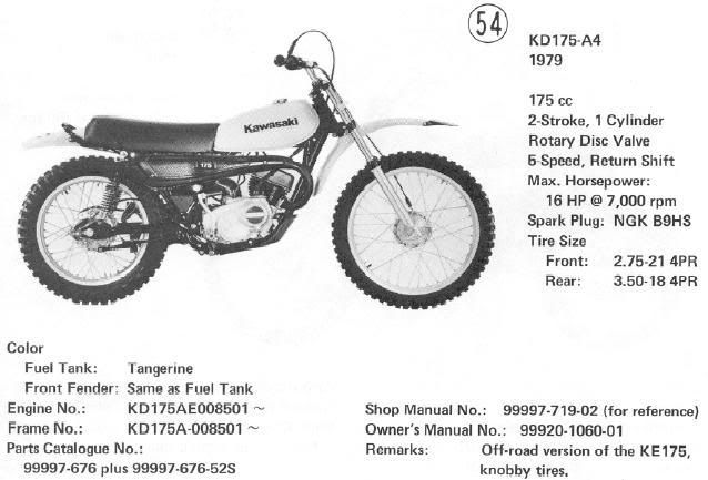 kawasaki kd175