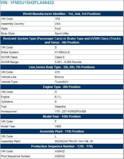 Honda Grand Rapids >> Is the ford vin decoder wrong? - Ford Bronco Forum Honda Grand Rapids >> Is the ford vin decoder wrong? - Ford Bronco Forum