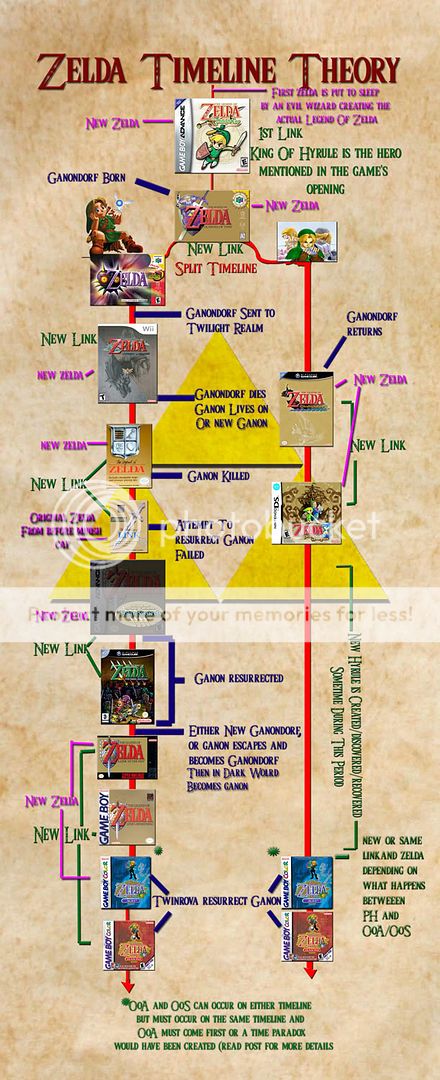 My Incredibly Detailed Zelda Timeline Theory Theorizing Zelda Universe Forums