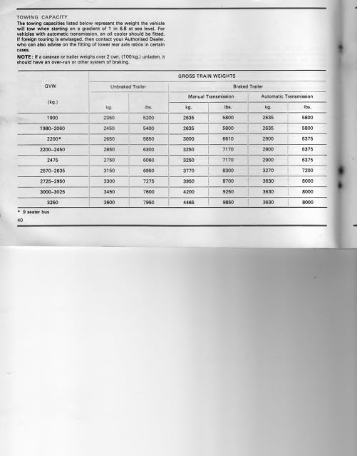 Van Towing Capacity Chart Uk